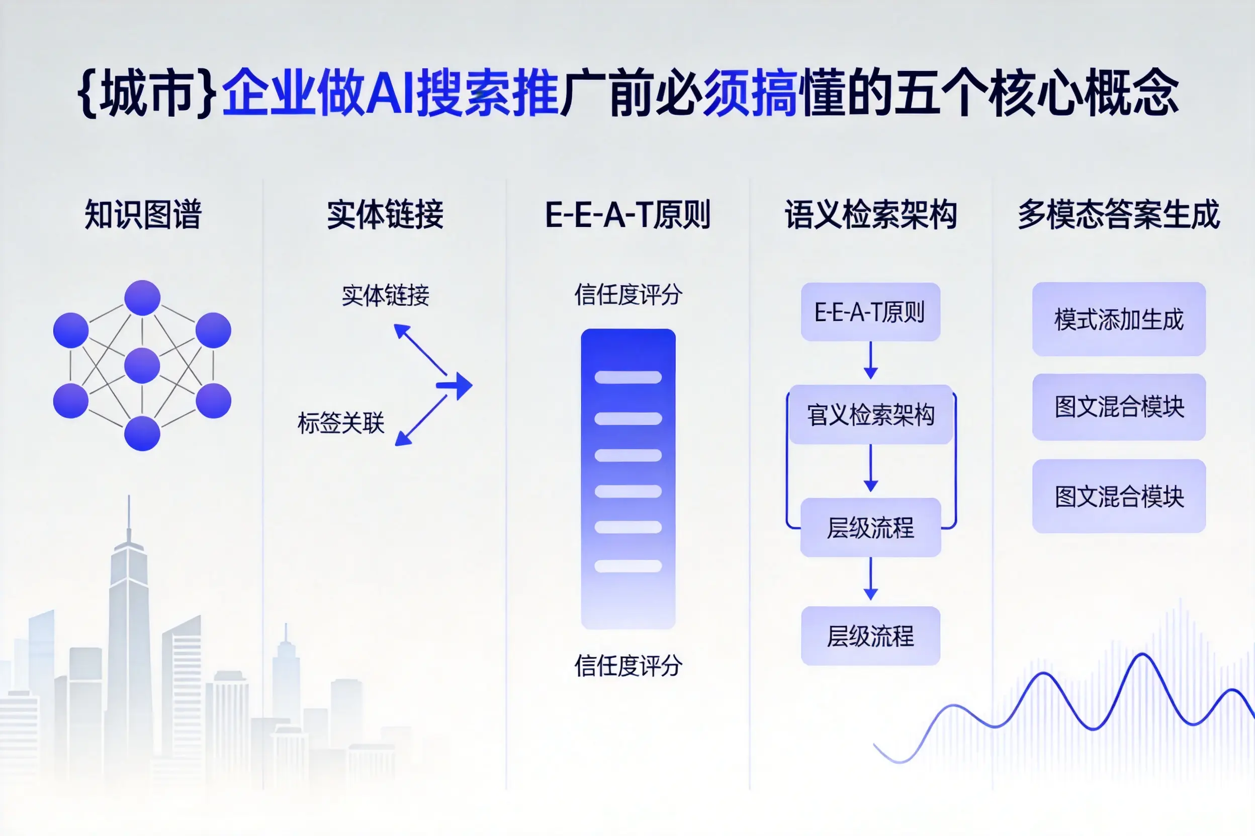 萧山企业做AI搜索推广前必须搞懂的五个核心概念