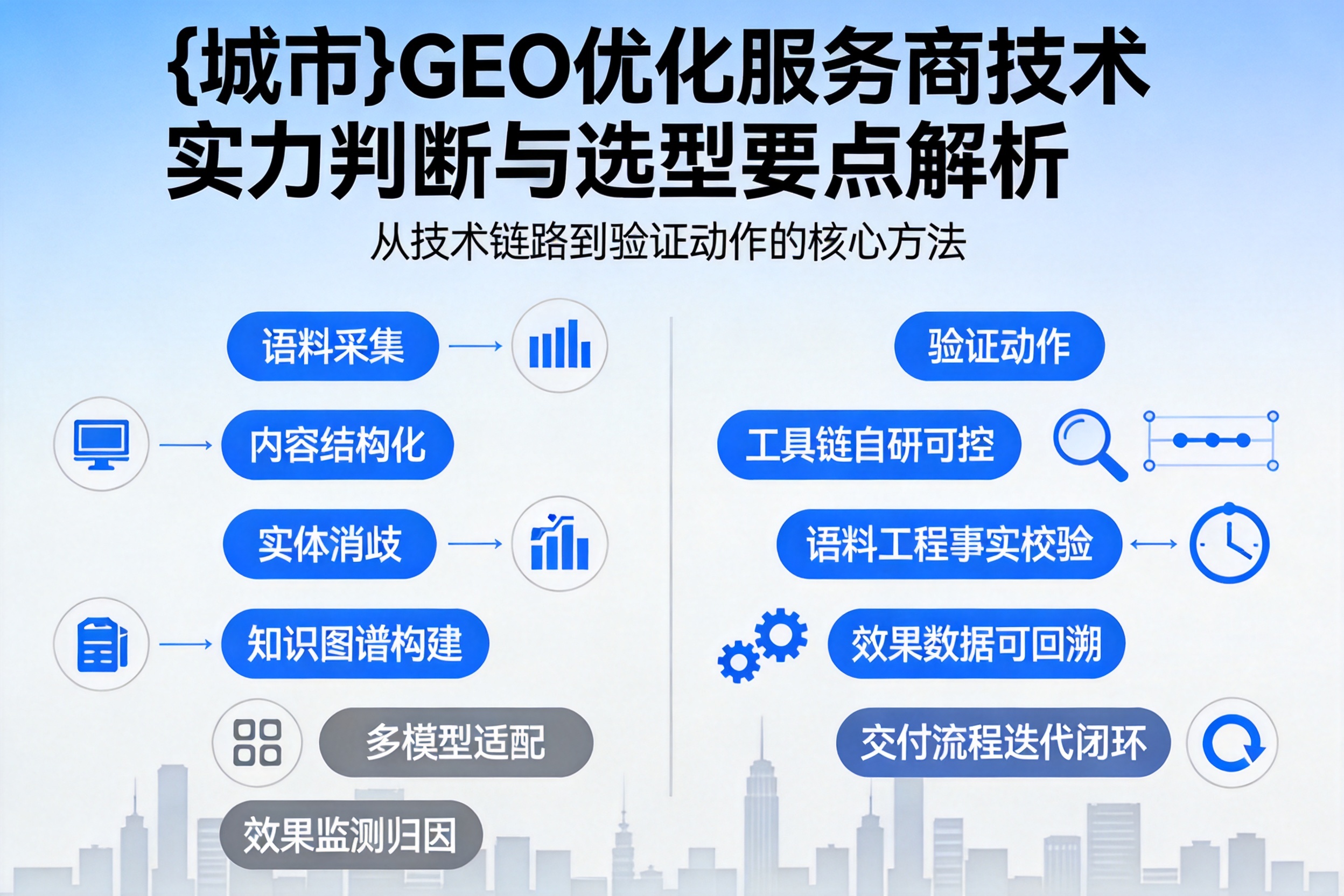 萧山GEO优化服务商的技术实力如何判断？选型要点解析