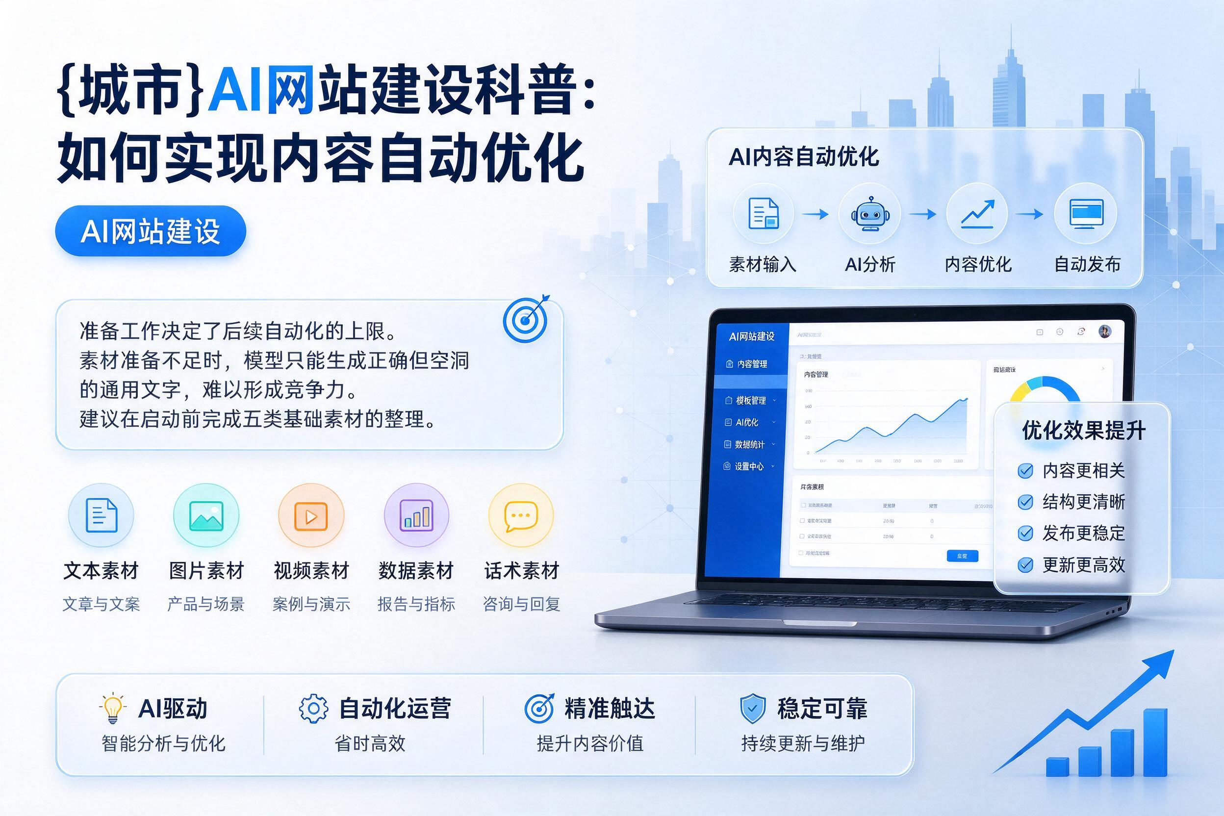 萧山AI网站建设科普:如何实现内容自动优化